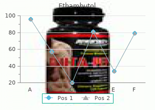 discount ethambutol 600 mg on-line