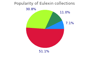 order discount eulexin line