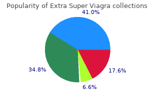 order generic extra super viagra from india