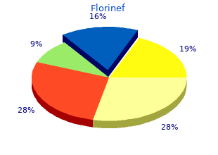 florinef 0.1 mg mastercard