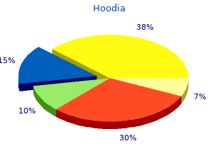 purchase hoodia no prescription