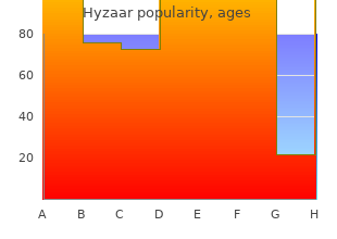 order hyzaar 50mg