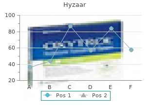 buy line hyzaar