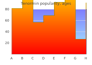 generic tenormin 100 mg without prescription