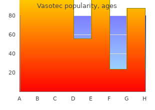 purchase 5mg vasotec otc