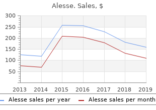 buy generic alesse on line