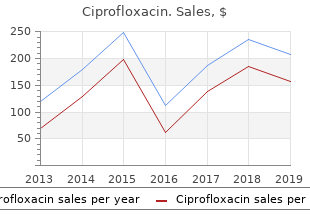 cheapest ciprofloxacin