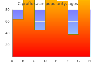 order ciprofloxacin 500 mg on line