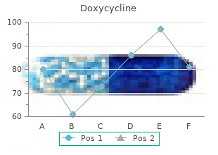 purchase discount doxycycline on-line