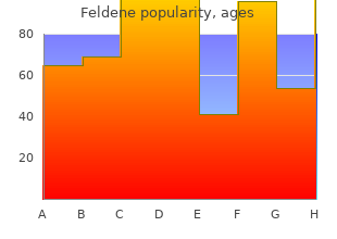 generic 20mg feldene amex