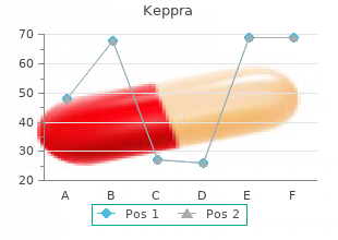 generic 250mg keppra overnight delivery