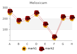 buy generic meloxicam