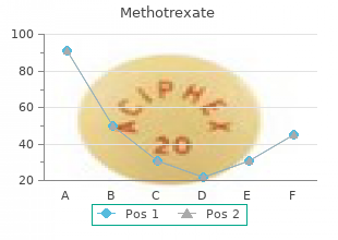 buy methotrexate from india