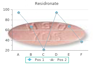 residronate 35mg