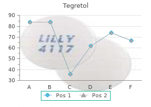purchase tegretol 100mg fast delivery