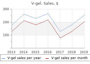 buy v-gel 30 gm