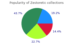 cheap zestoretic amex