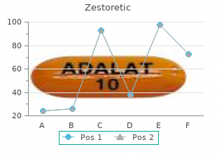 buy cheap zestoretic line