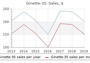 ginette-35 2 mg visa