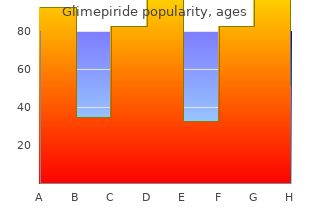 buy discount glimepiride on line