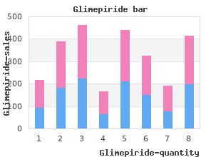 buy cheap glimepiride 4mg line