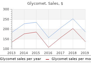 glycomet 500 mg with visa