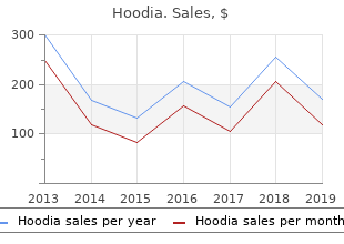 buy hoodia once a day