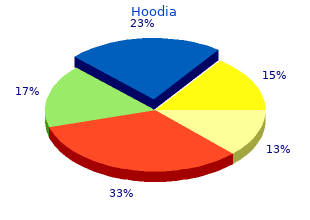 400mg hoodia visa