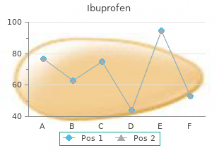 order on line ibuprofen