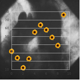 Atherosclerosis