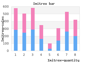 effective imitrex 25mg