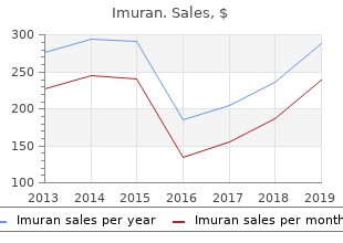 buy imuran now