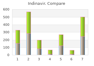 400 mg indinavir free shipping