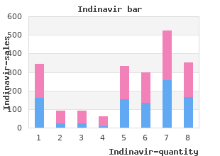 buy indinavir 400mg on line