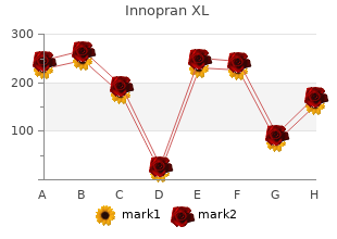 purchase innopran xl 80mg otc