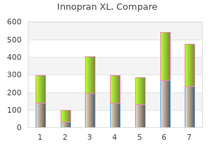 buy 80 mg innopran xl