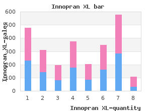 cheap 80 mg innopran xl otc