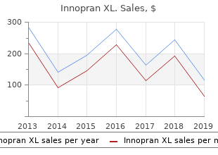 buy innopran xl from india