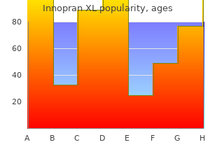 generic innopran xl 40 mg otc