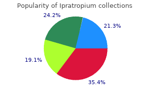 safe 20mcg ipratropium