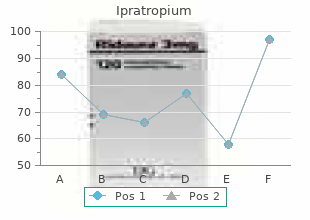 20mcg ipratropium with amex