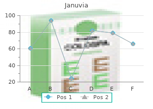 order 100mg januvia with visa