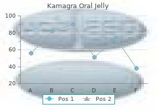 purchase cheap kamagra oral jelly line