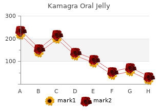 purchase 100mg kamagra oral jelly visa