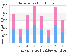 kamagra oral jelly 100mg generic