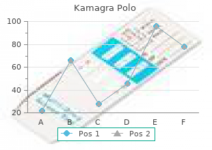 buy generic kamagra polo from india
