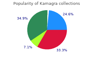 buy kamagra 100mg without a prescription