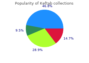 order cheap keftab on-line