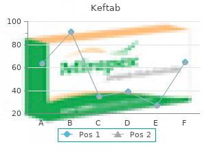 purchase genuine keftab
