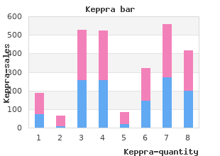 order 250 mg keppra